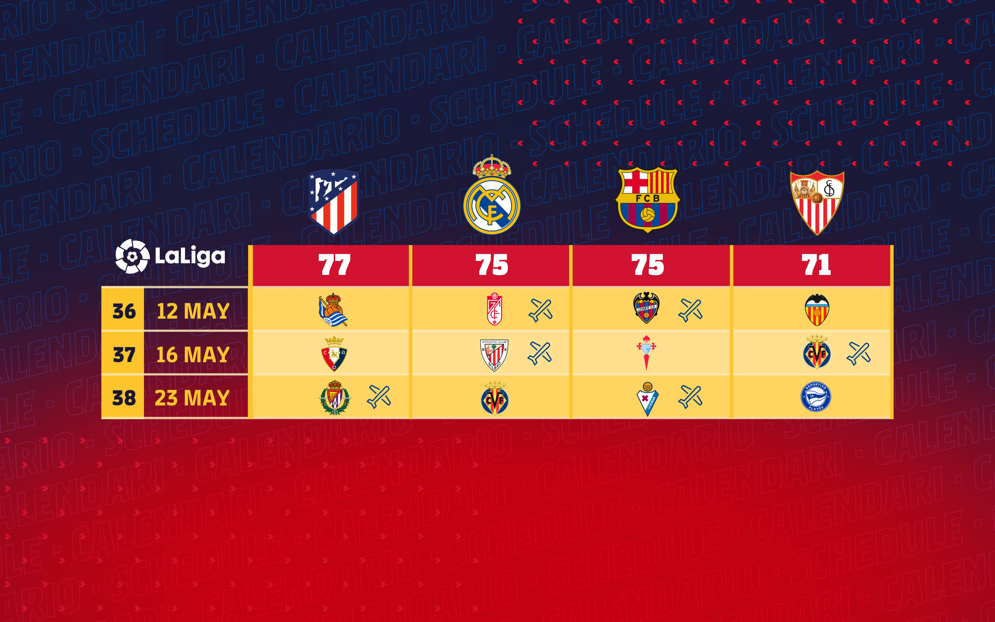 El FC Barcelona, obligado a ganar.