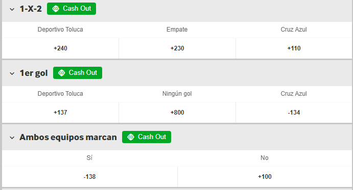 Las cuotas para que te la juegues por Toluca vs Cruz Azul por la ida de los cuartos de final de la Liguilla del Guard1anes 2021. | Foto: Betway.