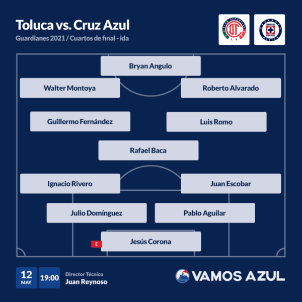 Alineación confirmada