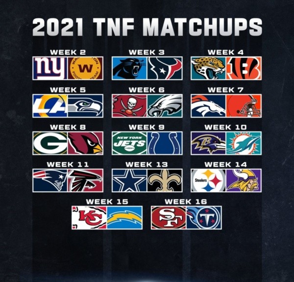 Los partidos de jueves por la noche en temporada 2021 (NFL)
