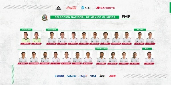 Convocatoria de la Selección Mexicana (Twitter @miseleccionmx)