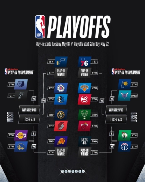 Playoffs de la NBA 2021 (Foto: @NBA)