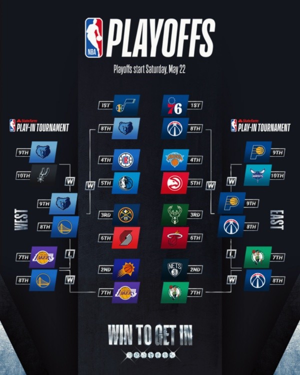cuadro playoffs NBA