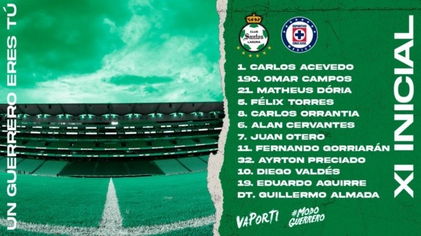 Alineación de Santos ante Cruz Azul. (@ClubSantos)