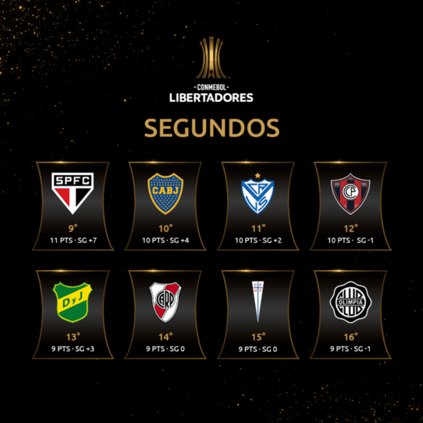 Definido os jogos das oitavas de final da Libertadores