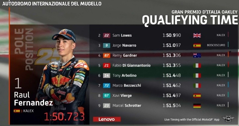Foto: Twitter oficial de MotoGP.