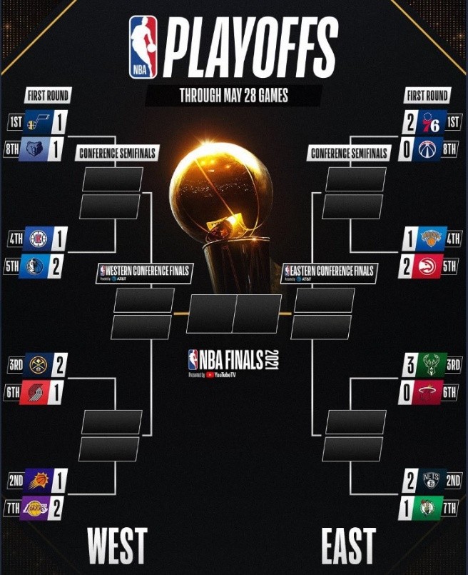 Foto: Twitter oficial de la NBA.