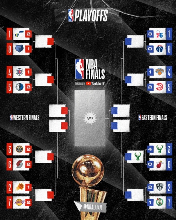 Foto: Twitter NBA Latam