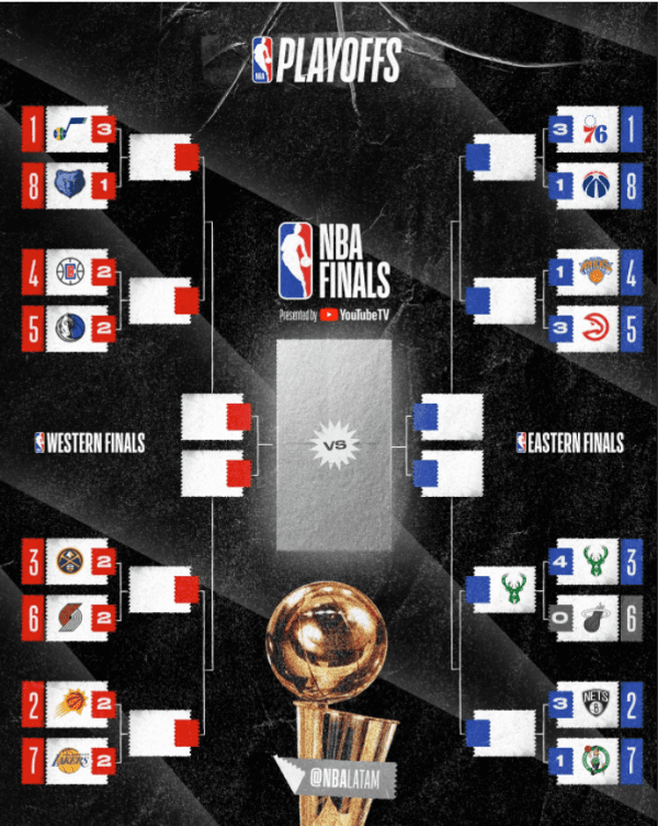 Foto: Twitter NBA Latam