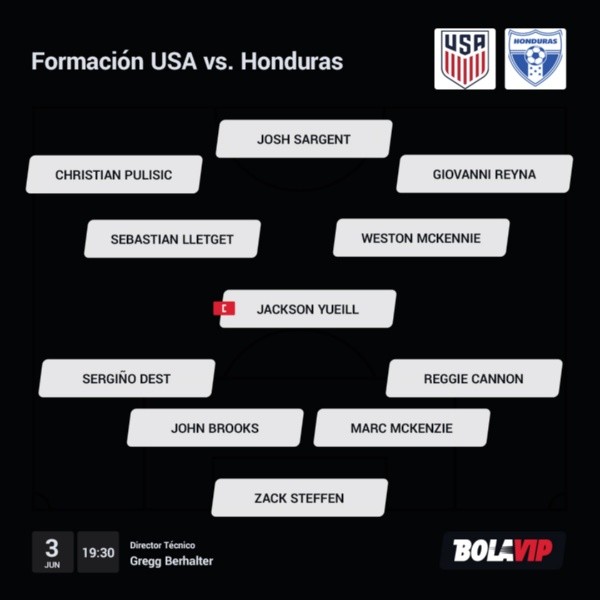 El 11 posible de Estados Unidos para enfrentar a Honduras (Bolavip)