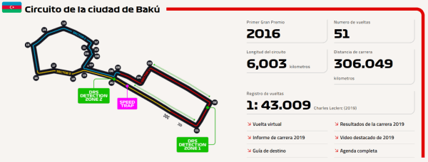 *Circuito callejero de Bakú sacada de la página web oficial de la Fórmula 1.