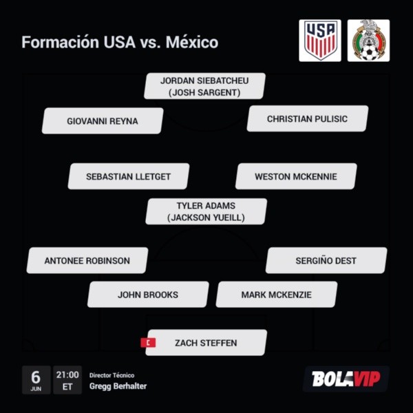 11 posible USA vs México