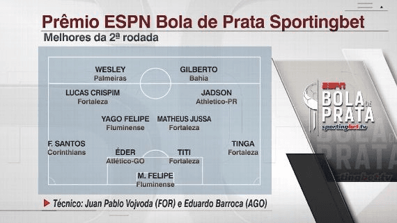 Bola de Prata premia os melhores do Campeonato Brasileiro; veja