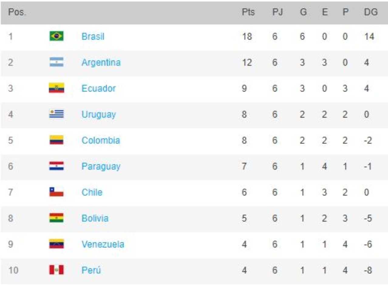 Portugal Fc World Cup Qualifiers Table - World Cup 2022 European