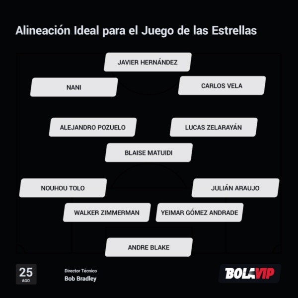 El posible 11 titular de MLS para Juego de las Estrellas ante Liga MX (Bolavip)