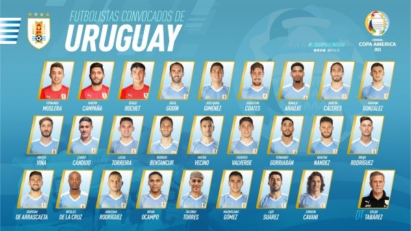 Convocatoria de la Selección de Uruguay. (@Uruguay)
