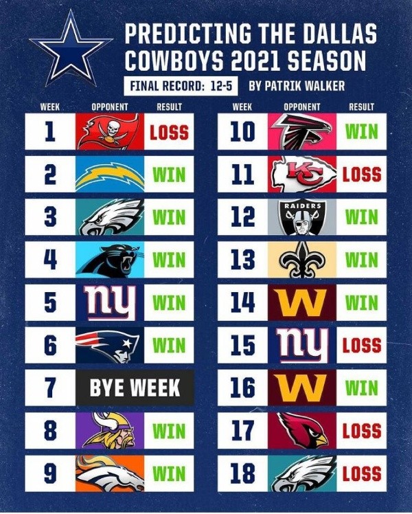 Resultados de los partidos de los Cowboys de Dallas 2021