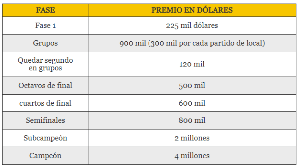 CAPTURA: EL COMERCIO - PERÚ.