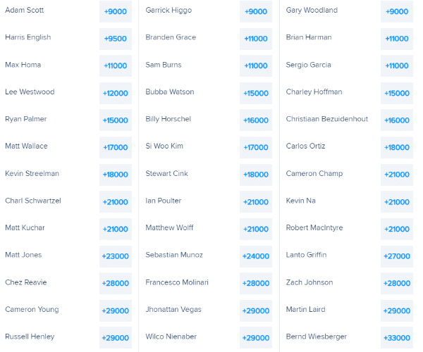 *Cuotas cortesía de FanDuel.