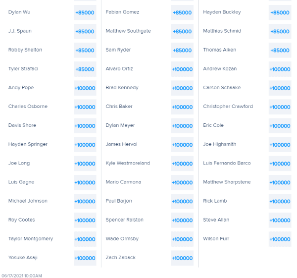 *Cuotas cortesía de FanDuel.