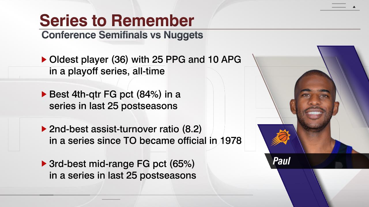 Chris Paul estadísticas