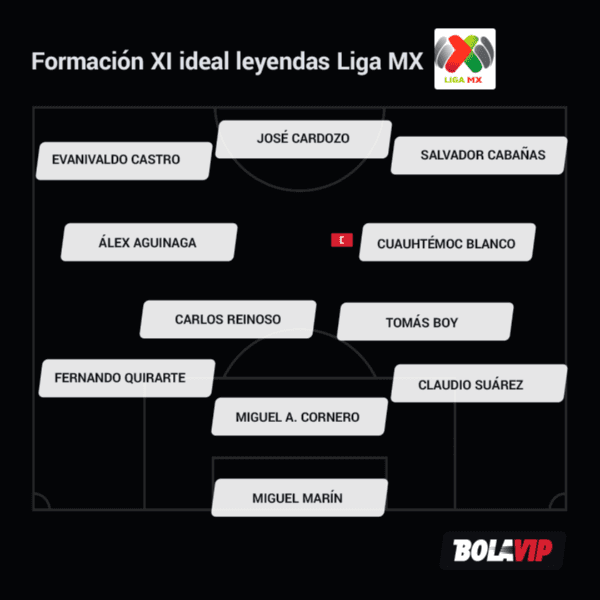 11 ideal de la Liga MX