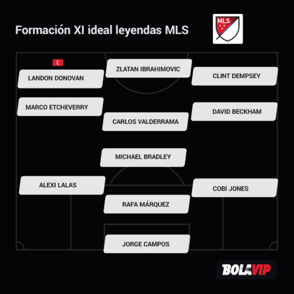 11 ideal de leyendas de la MLS