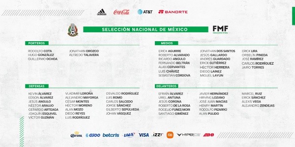 Prelista de 60 jugadores para la Copa Oro (@miseleccionmx)