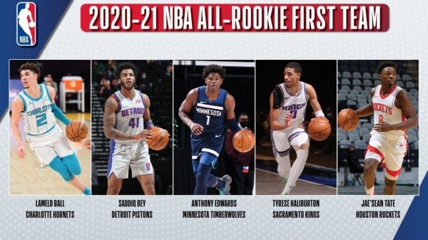 primer equipo all rookie nba