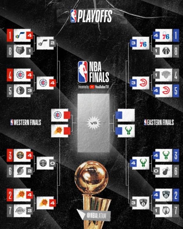 Foto: Twitter NBA Latam