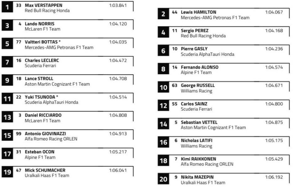 Foto: Twitter oficial de la Fórmula 1.