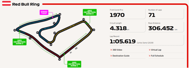 *Red Bull Ring sacada de la página web oficial de la Fórmula 1.