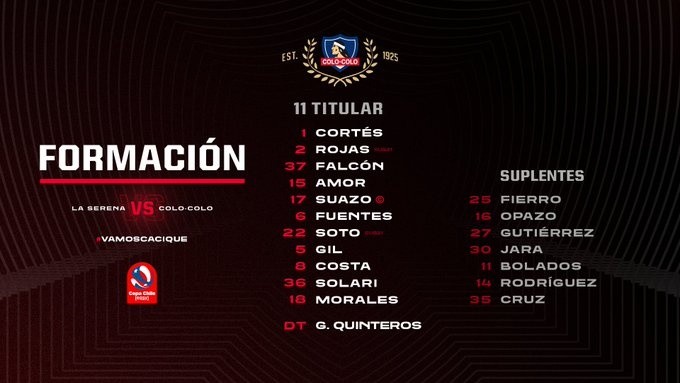 Formación de Colo Colo para visitar a La Serena por la Copa Chile 2021