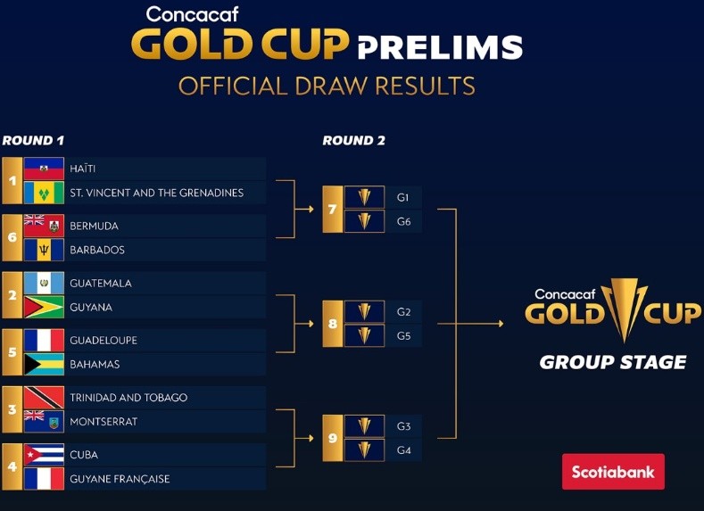 Foto: Twitter oficial de la Concacaf.