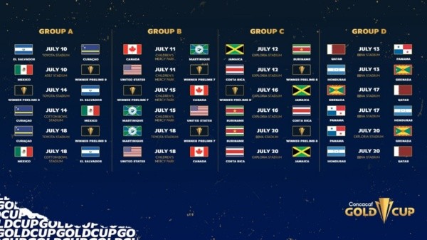 calendario fase grupos copa oro 2021