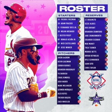 Jugadores de la National League