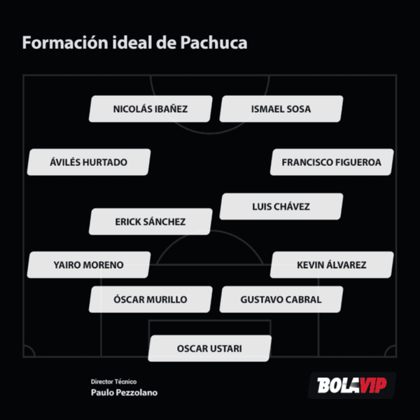 Así sería la formación ideal de Pachuca.