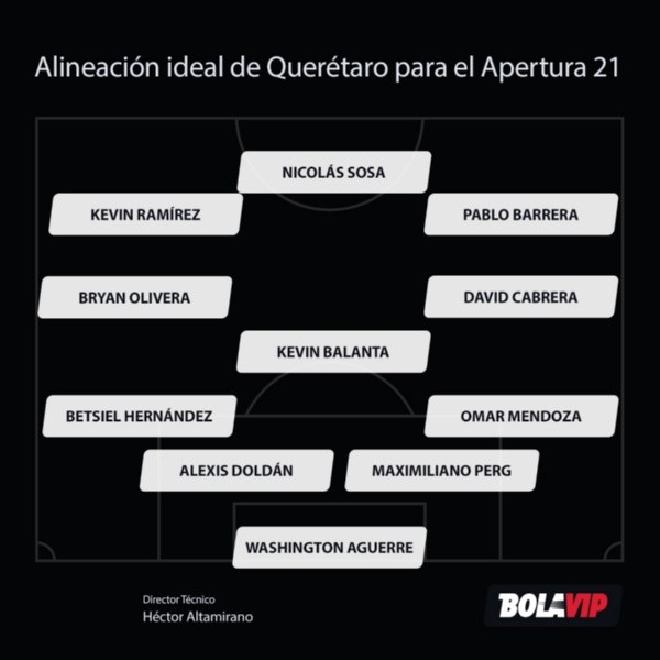 Alineación ideal Querétaro