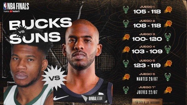 Juego 6 entre los Bucks y los Suns (Foto: Twitter NBA Latam)