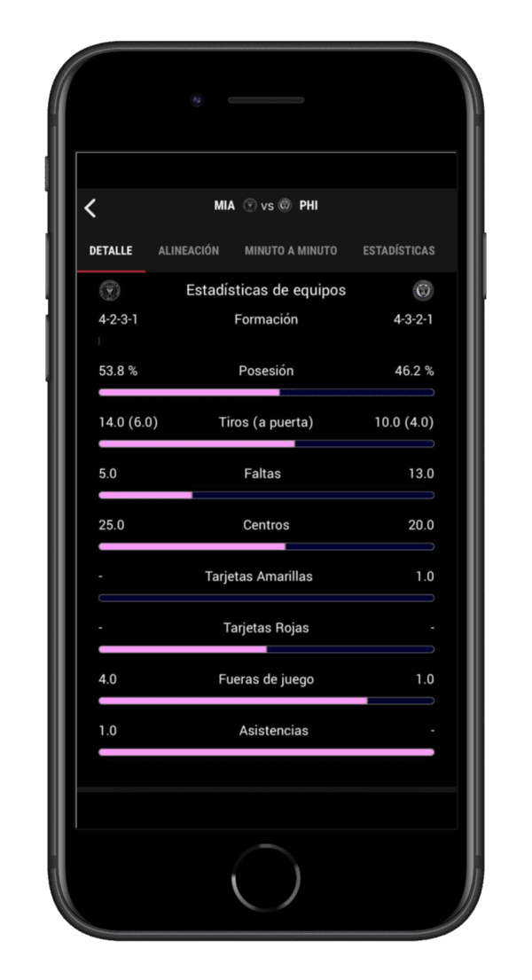 Las estadísticas del partido entre Inter Miami y Philadelphia Union en la App de Bolavip.