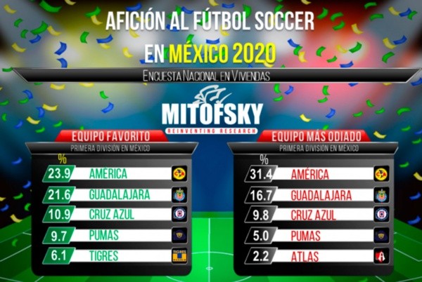 (Foto: Consulta Mitofsky)