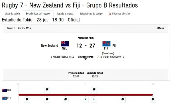 Fiji, medalla de oro en Rugby 7 Tokio 2020