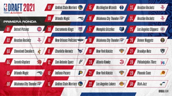 NBA Draft 2020: Todas las selecciones de primera y segunda ronda