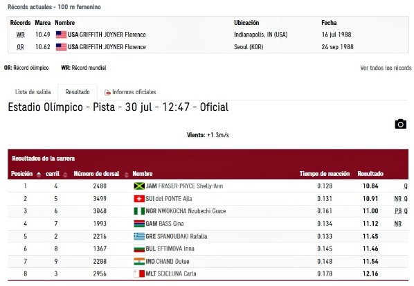 Resultado de la primera ronda de Fraser-Pryce en los 100 metros llanos de Tokio 2020