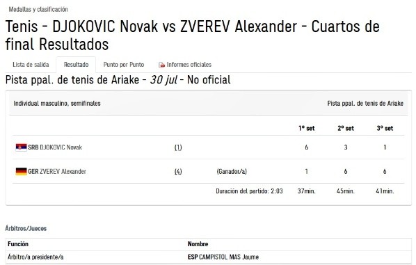 Resultado final con la victoria de Zverev sobre Djokovic (Olympics.com)