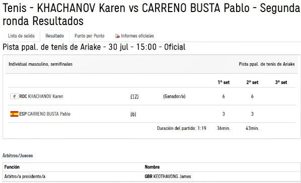 Khachanov va a la final de Tokio 2020 tras ganarle a Carreño Busta