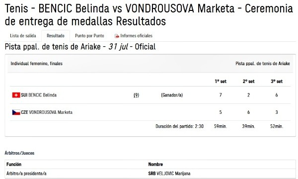 Bencic vence a Vondrousova para ganar la medalla de oro en tenis femenino de Tokio 2020