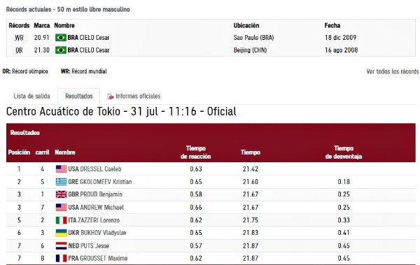 Resultados de una de las semifinales de los 50 metros libres masculino en Tokio 2020