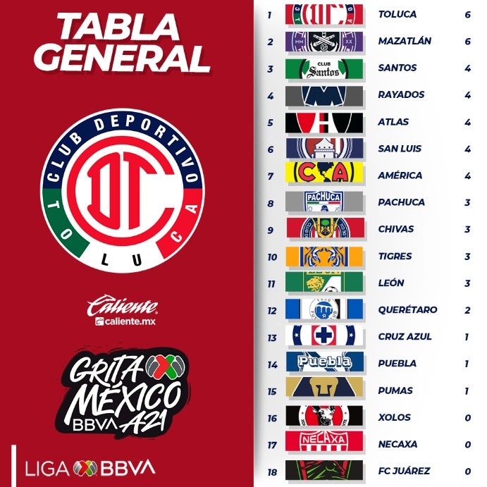 Foto: Twitter oficial de la Liga MX.