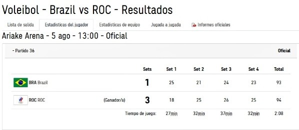 Resultado final de la semifinal entre ROC y Brasil